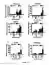 Fig. 04 - Prevention of rosacea inflammation