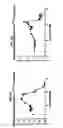 Fig. 07 - Methods of treating muscular dystrophy