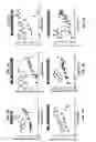 Fig. 09 - Methods of treating muscular dystrophy