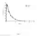 Fig. 03 - Compositions and methods of using (R)-pramipexole