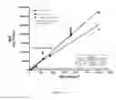 Fig. 05 - Compositions and methods of using (R)-pramipexole
