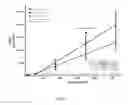 Fig. 06 - Compositions and methods of using (R)-pramipexole