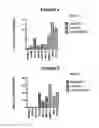 Fig. 04 - 1-(5-tert-butyl-2-phenyl-2H-pyrazol-3-yl)-3-[2-fluoro-4-(1-methyl-2-oxo-2,3-dihydro-1H-imidazo[4,5-B]pyridin-7-yloxy)-phenyl]-urea and related compounds and their use in therapy