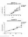 Fig. 09 - 1-(5-tert-butyl-2-phenyl-2H-pyrazol-3-yl)-3-[2-fluoro-4-(1-methyl-2-oxo-2,3-dihydro-1H-imidazo[4,5-B]pyridin-7-yloxy)-phenyl]-urea and related compounds and their use in therapy