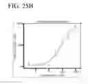 Fig. 32 - Method of Treating Inflammatory Lung Disease