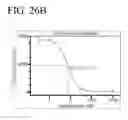 Fig. 34 - Method of Treating Inflammatory Lung Disease