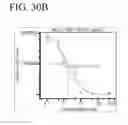 Fig. 43 - Method of Treating Inflammatory Lung Disease