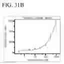 Fig. 45 - Method of Treating Inflammatory Lung Disease