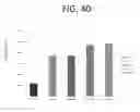 Fig. 55 - Method of Treating Inflammatory Lung Disease