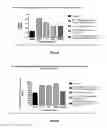 Fig. 05 - TREATMENT AND PROPHYLAXIS OF KIDNEY DISEASES