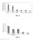 Fig. 05 - METHODS OF TREATING B2-BRADYKININ RECEPTOR MEDIATED ANGIOEDEMA