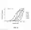Fig. 06 - METHODS OF TREATING B2-BRADYKININ RECEPTOR MEDIATED ANGIOEDEMA