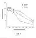 Fig. 07 - METHODS OF TREATING B2-BRADYKININ RECEPTOR MEDIATED ANGIOEDEMA