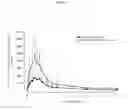 Fig. 02 - METHODS FOR REDUCING THE RISK OF AN ADVERSE TERIFLUNOMIDE AND ROSUVASTATIN INTERACTION IN MULTIPLE SCLEROSIS PATIENTS