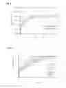 Fig. 03 - Mosapride sustained-release formulation providing pharmacological and clinical effects with once-daily administration