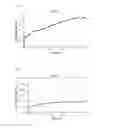 Fig. 05 - Mosapride sustained-release formulation providing pharmacological and clinical effects with once-daily administration