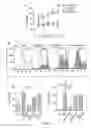 Fig. 05 - Methods for the treatment of autoimmune diseases