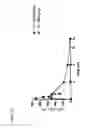 Fig. 16 - NIACIN MIMETICS, AND METHODS OF USE THEREOF