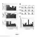 Fig. 03 - METHODS AND COMPOSITIONS FOR MODULATING REGULATORY T CELL FUNCTION