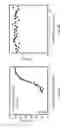 Fig. 06 - Methods and compositions of p27transcriptional modulators
