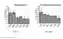 Fig. 15 - Methods and compositions of p27transcriptional modulators