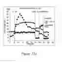 Fig. 53 - Tumor-selective combination therapy
