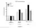 Fig. 04 - COMPOSITIONS AND METHODS FOR TREATING ALLERGIC CONDITIONS