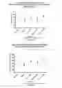 Fig. 10 - COMPOSITIONS AND METHODS FOR TREATING ALLERGIC CONDITIONS