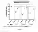 Fig. 11 - COMPOSITIONS AND METHODS FOR TREATING ALLERGIC CONDITIONS