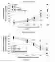 Fig. 12 - COMPOSITIONS AND METHODS FOR TREATING ALLERGIC CONDITIONS