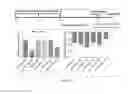 Fig. 20 - COMPOSITIONS AND METHODS FOR TREATING ALLERGIC CONDITIONS