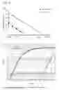 Fig. 03 - MicroRNAs and uses thereof