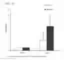 Fig. 10 - MicroRNAs and uses thereof