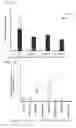 Fig. 14 - MicroRNAs and uses thereof