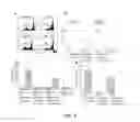 Fig. 02 - IMMUNOMODULATING COMPOUNDS AND RELATED COMPOSITIONS AND METHODS