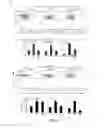 Fig. 12 - IMMUNOMODULATING COMPOUNDS AND RELATED COMPOSITIONS AND METHODS
