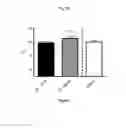 Fig. 05 - USE OF SPECIFIC CARBOHYDRATE SYSTEMS DURING PREGNANCY FOR IMPROVING BONE DEVELOPMENT AND FORMATION AND/OR FOR IMPROVING COGNITIVE AND CNS DEVELOPMENT IN OFFSPRING