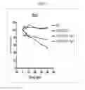 Fig. 05 - Modified Pectins, Compositions and Methods Related Thereto