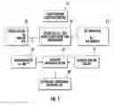 Fig. 02 - Human End Uses for a Gas Transporting Rheological Medium