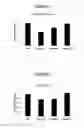 Fig. 04 - SELECTIVE NOX-1 INHIBITOR PEPTIDES AND USES THEREOF