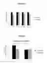 Fig. 06 - SELECTIVE NOX-1 INHIBITOR PEPTIDES AND USES THEREOF