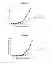 Fig. 10 - SELECTIVE NOX-1 INHIBITOR PEPTIDES AND USES THEREOF