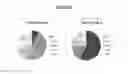 Fig. 11 - SELECTIVE NOX-1 INHIBITOR PEPTIDES AND USES THEREOF