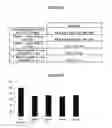 Fig. 13 - SELECTIVE NOX-1 INHIBITOR PEPTIDES AND USES THEREOF