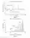 Fig. 03 - METHOD FOR REVERSING RECENT-ONSET TYPE 1 DIABETES (T1D) BY ADMINISTERING SUBSTANCE P (sP)