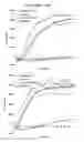 Fig. 19 - Antiangiogenic small molecules and methods of use