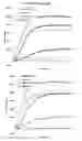 Fig. 20 - Antiangiogenic small molecules and methods of use