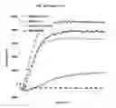 Fig. 22 - Antiangiogenic small molecules and methods of use