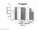 Fig. 08 - Methods for attenuating release of inflammatory mediators and peptides useful therein