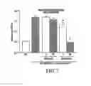 Fig. 09 - Methods for attenuating release of inflammatory mediators and peptides useful therein